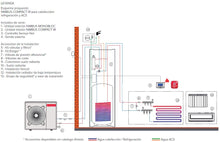 Charger l'image dans la galerie, AEROTERMIA ARISTON MODELO NIMBUS COMPACT M NET