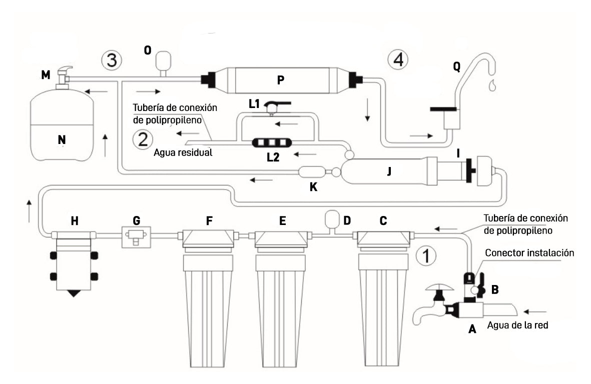Osmosis inversa 5 etapas con bomba