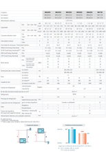 Charger l'image dans la galerie, Aire Acondicionado Mitsubishi Heavy SRK 20 ZSX