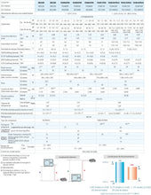 Cargar imagen en el visor de la galería, Aire Acondicionado Multi-Split 2x1 Unidad Interior FDUM50VF - evap